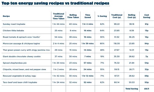 Energy Saving 